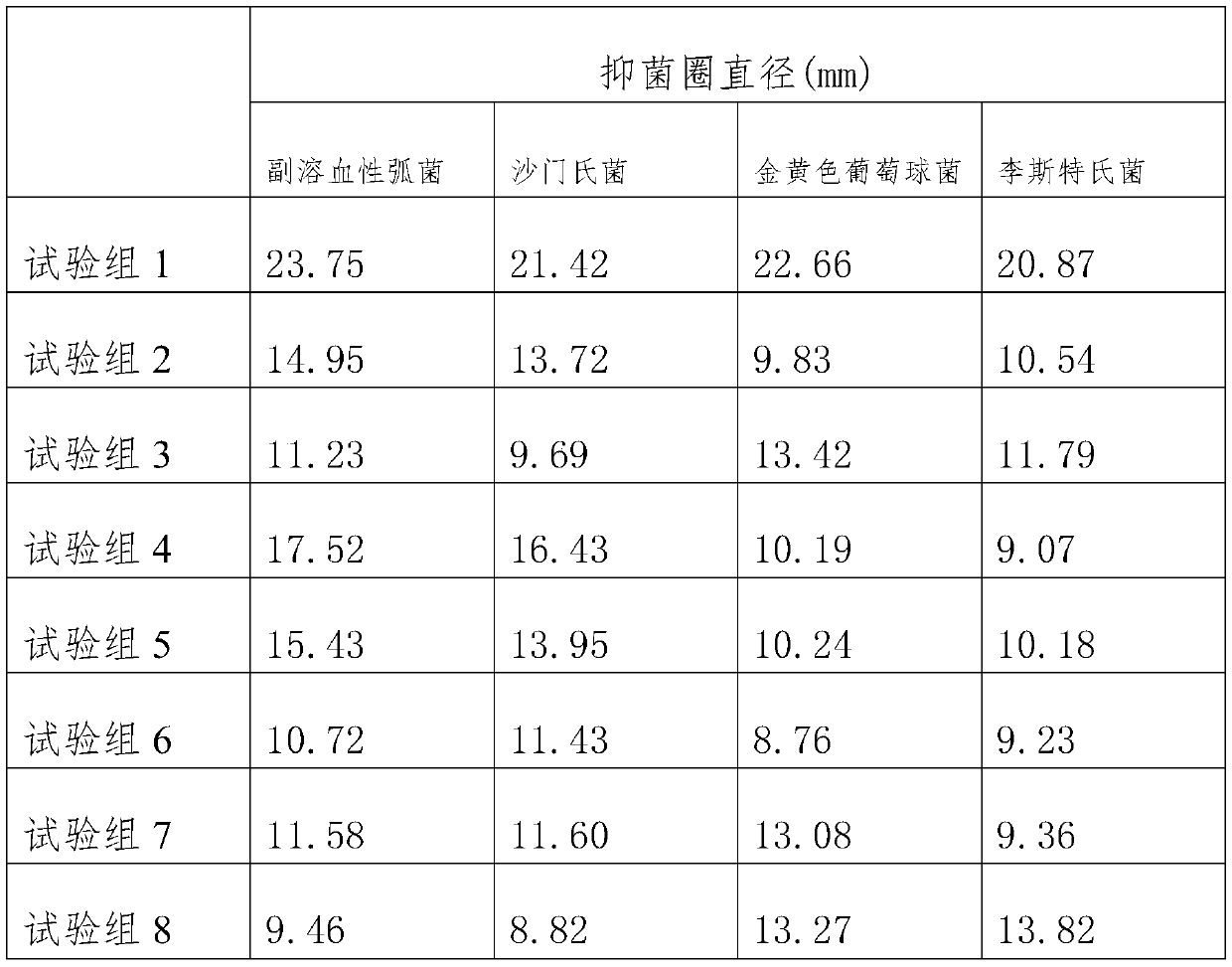 Storage fresh keeping method of plant type agricultural products