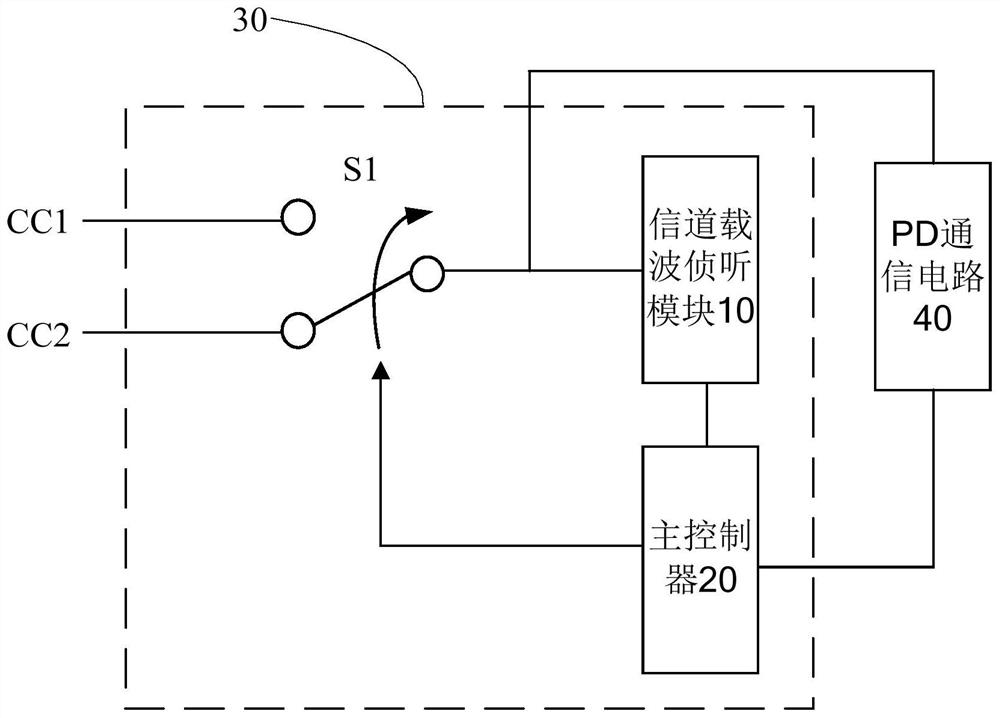 Type C connection direction detection circuit and detection method thereof, charging control chip and working method thereof