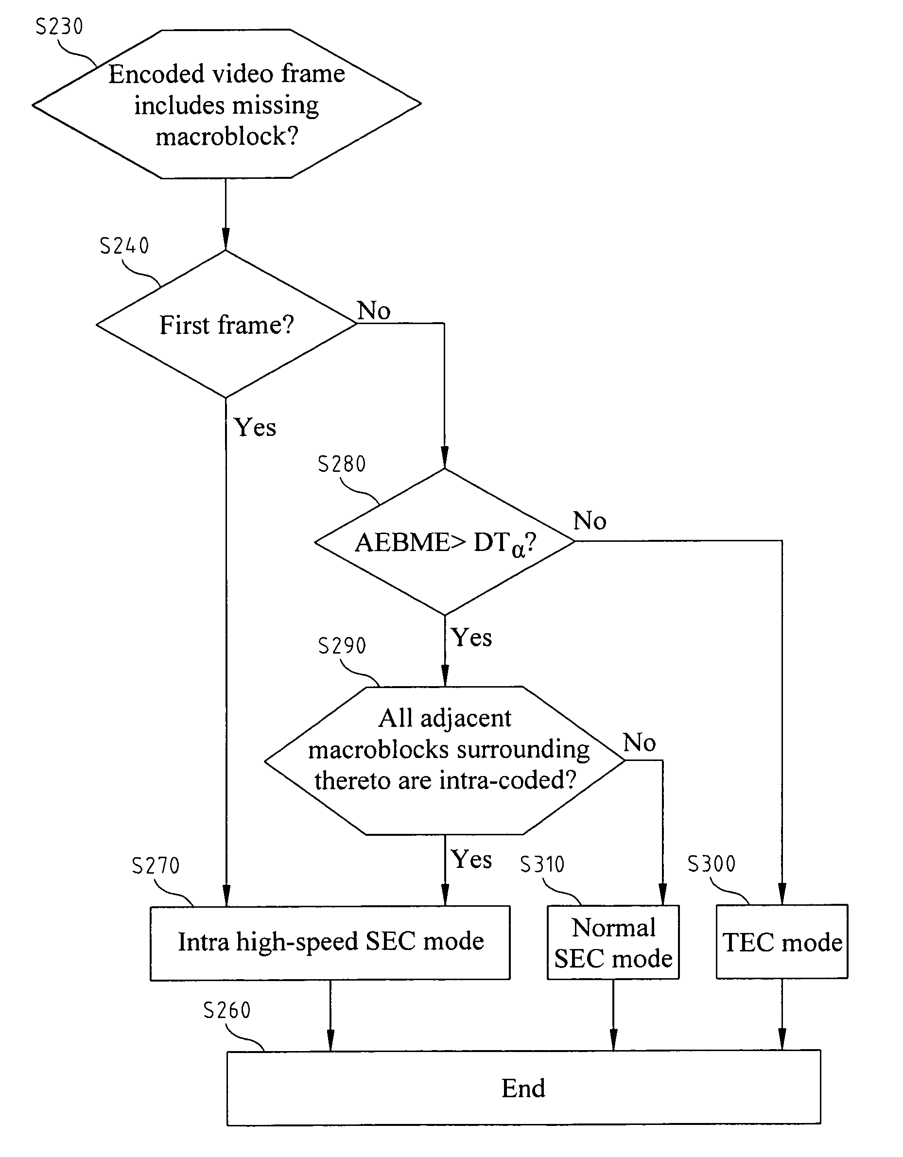 Efficient adaptive mode selection technique for H.264/AVC-coded video delivery in burst-packet-loss networks