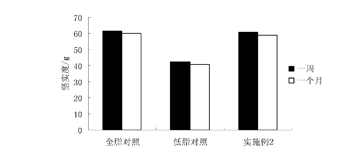 High-protein low-fat yogurt and preparation method thereof