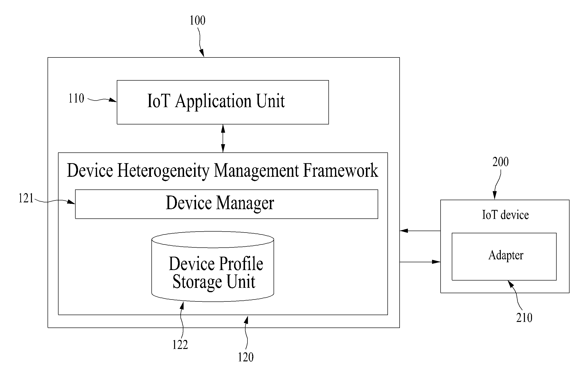 SYSTEM FOR MEDIATING HETEROGENEOUS DATA EXCHANGE SCHEMES BETWEEN IoT DEVICES