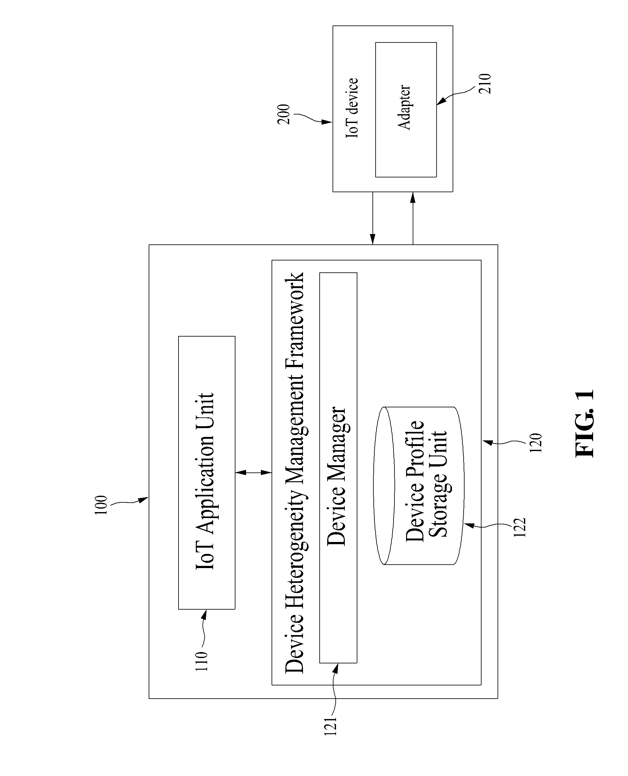 SYSTEM FOR MEDIATING HETEROGENEOUS DATA EXCHANGE SCHEMES BETWEEN IoT DEVICES