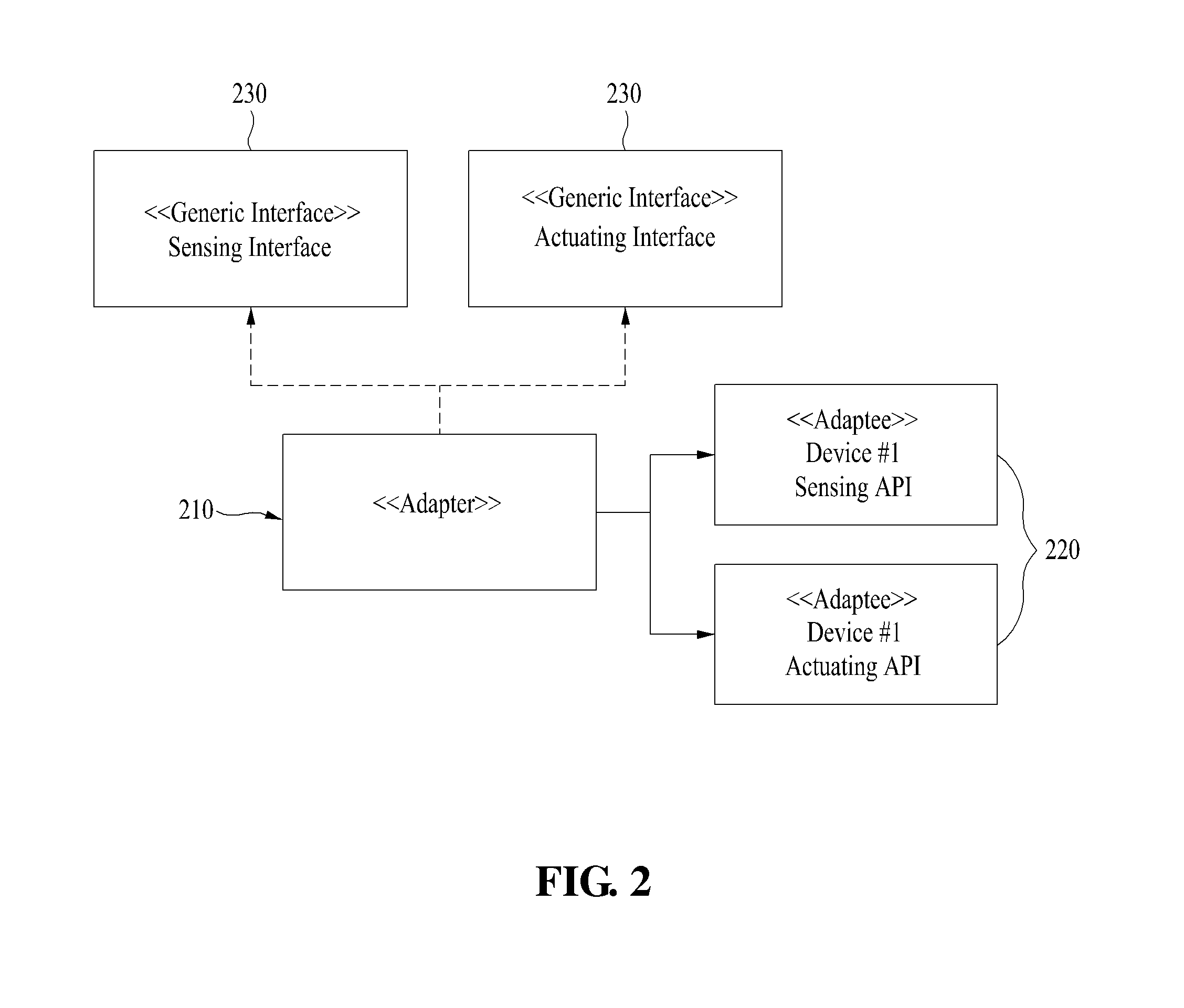 SYSTEM FOR MEDIATING HETEROGENEOUS DATA EXCHANGE SCHEMES BETWEEN IoT DEVICES