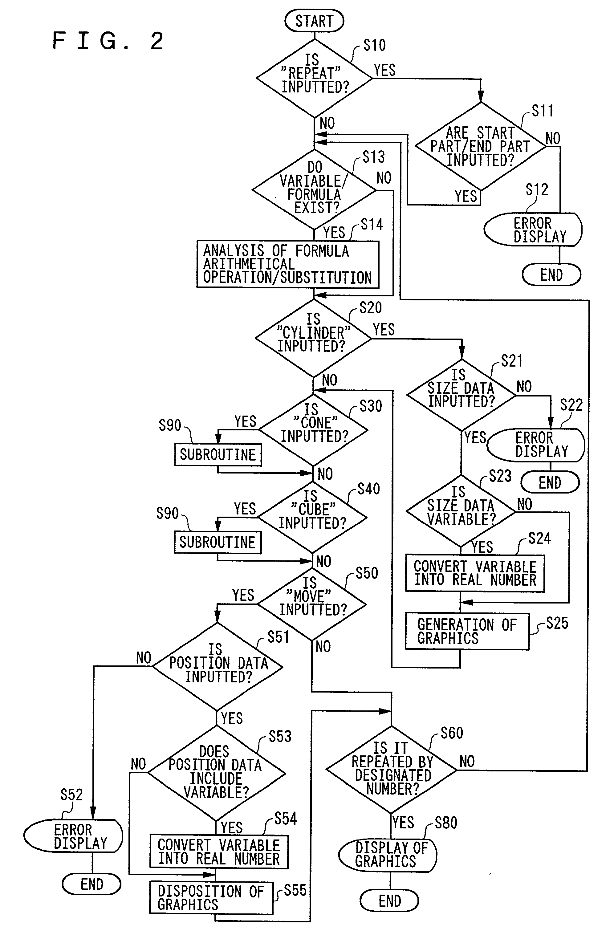 Method for three-dimensional solid graphic generation and record medium of three-dimensional solid graphic generation