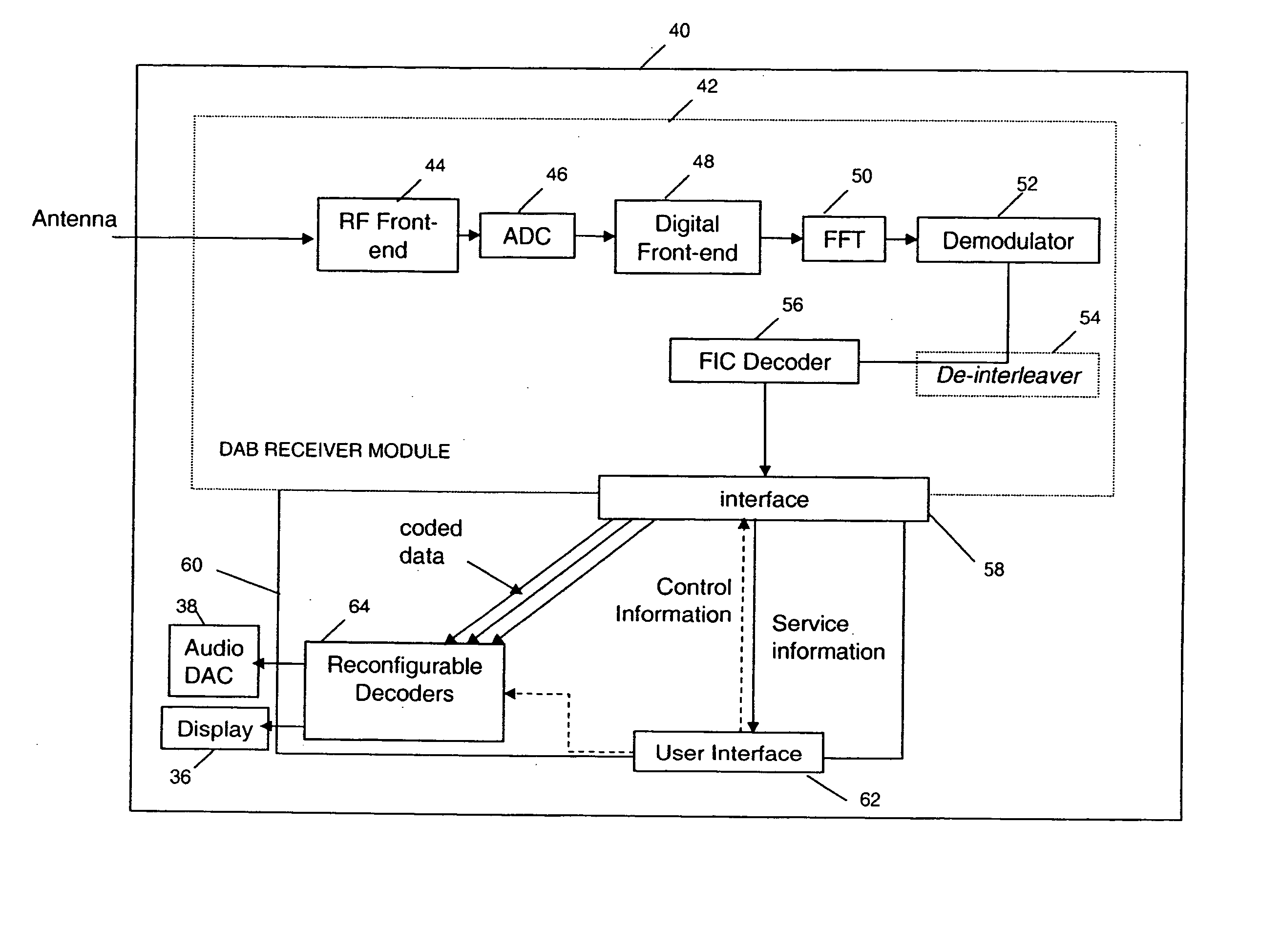 Electronic programme guide for a mobile communications device