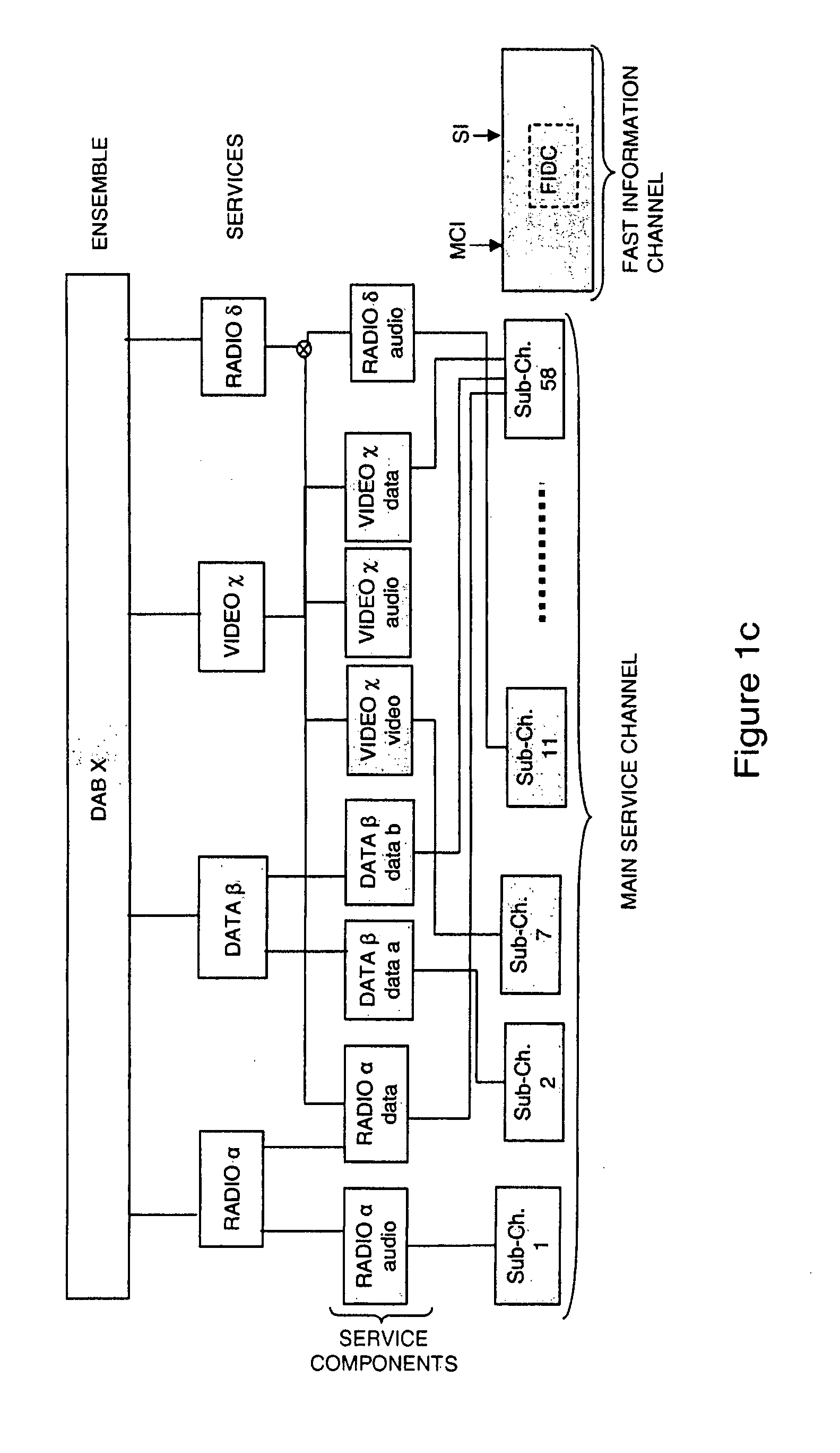 Electronic programme guide for a mobile communications device