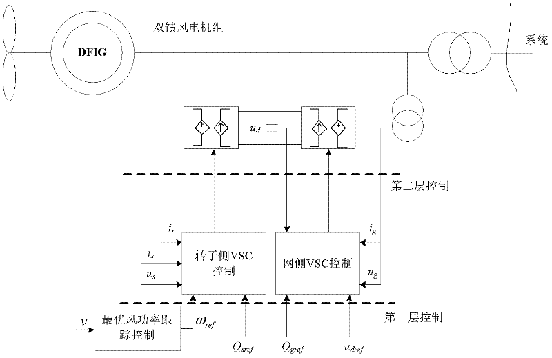 Simulation modeling method for equivalent simulation of doubly-fed wind-power generator set