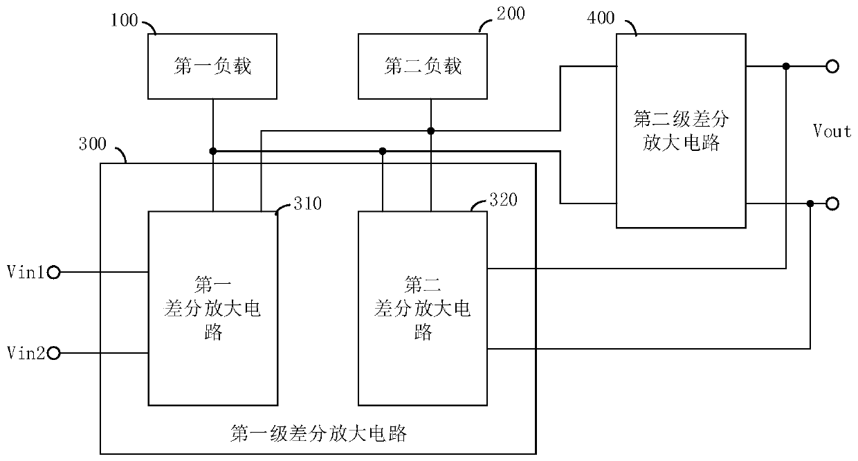 Analog buffer, voltage measuring circuit and electric energy metering chip