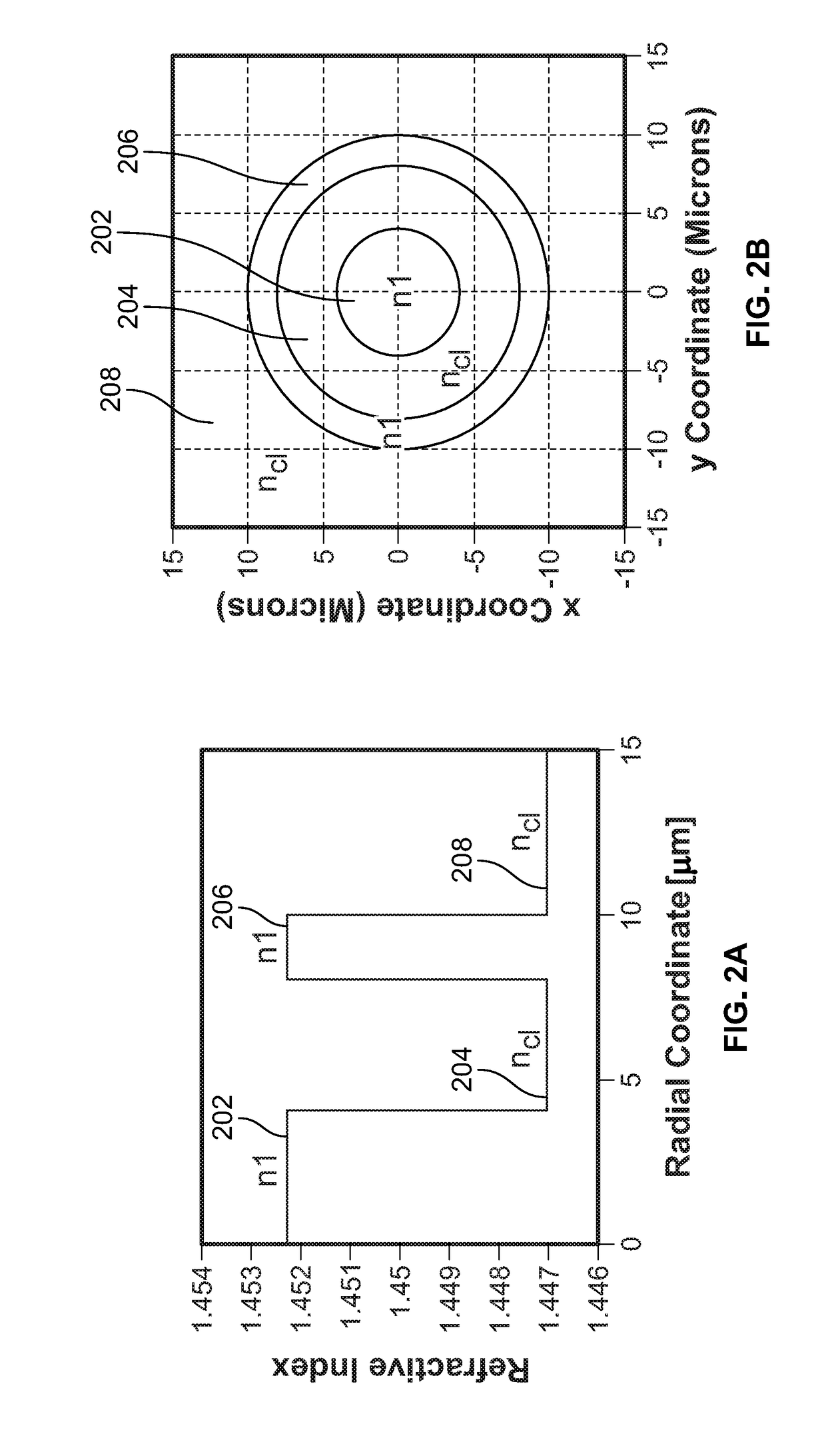 Concentric fiber for space-division multiplexed optical communications and method of use