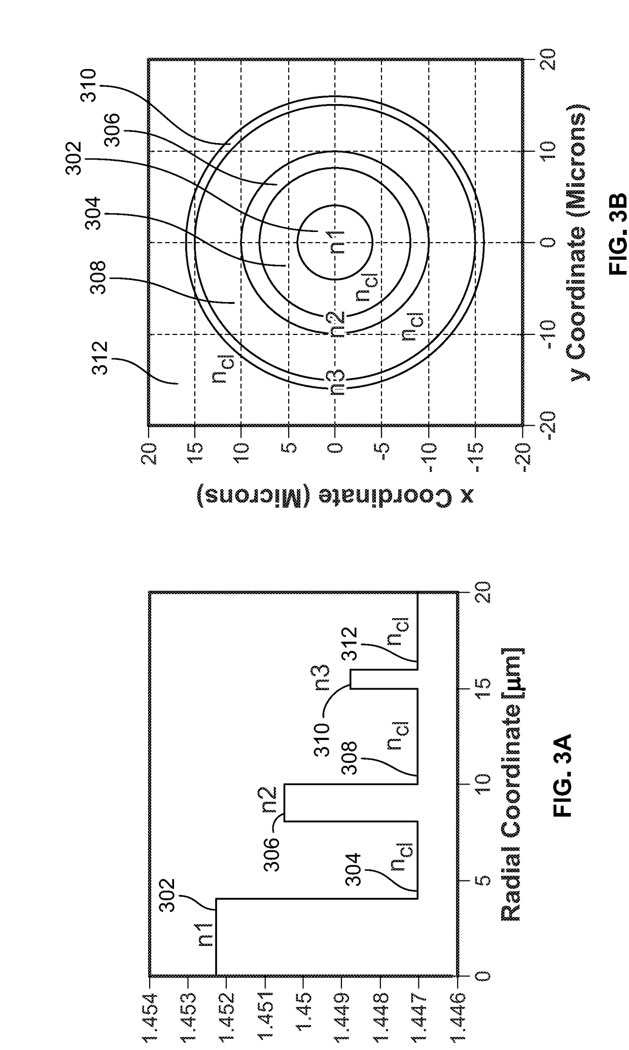 Concentric fiber for space-division multiplexed optical communications and method of use