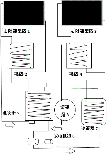 Sustainable solar power generation process