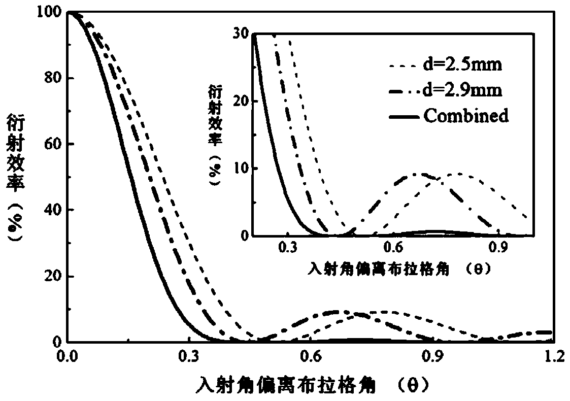 Sidelobe-free angle-selection laser filter