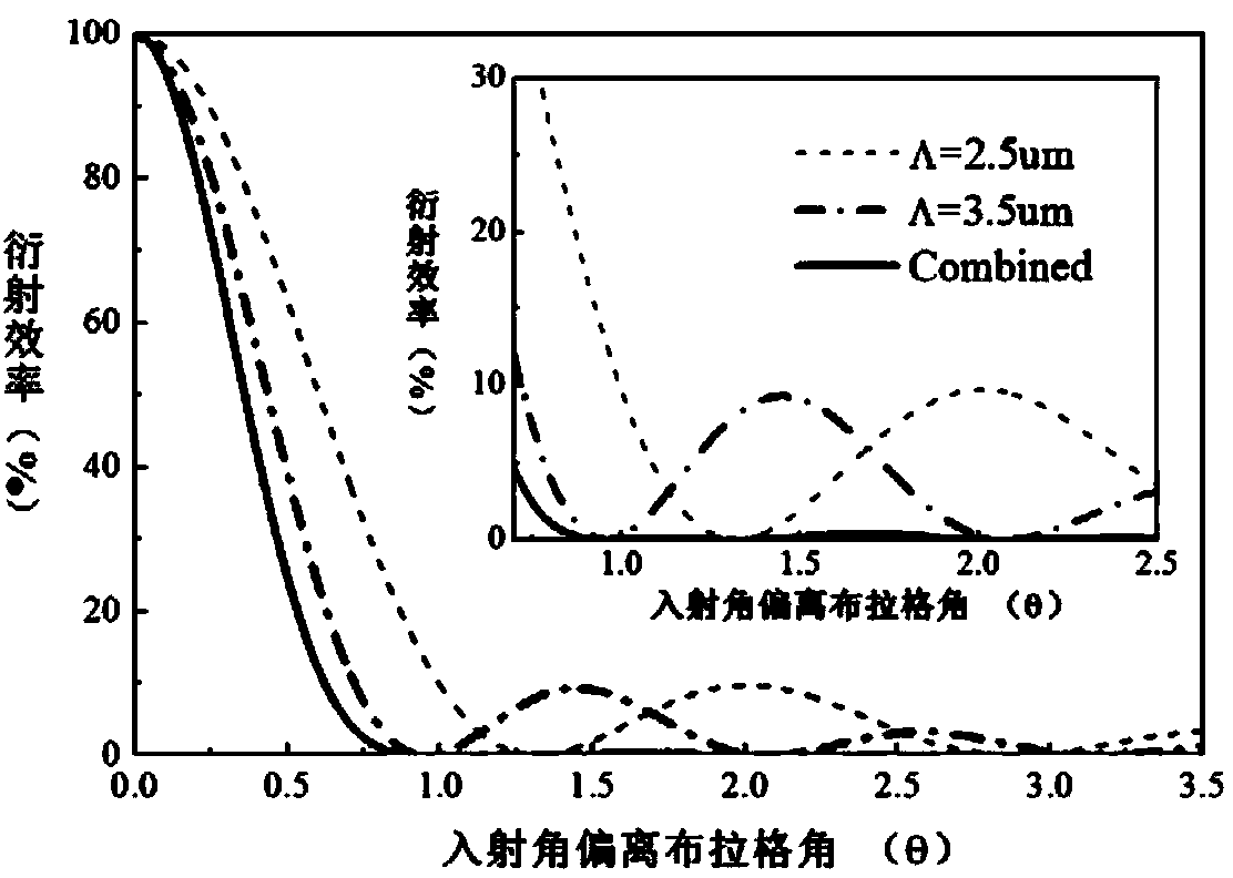 Sidelobe-free angle-selection laser filter