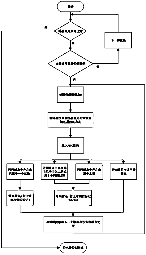 A method for identifying and counting cells