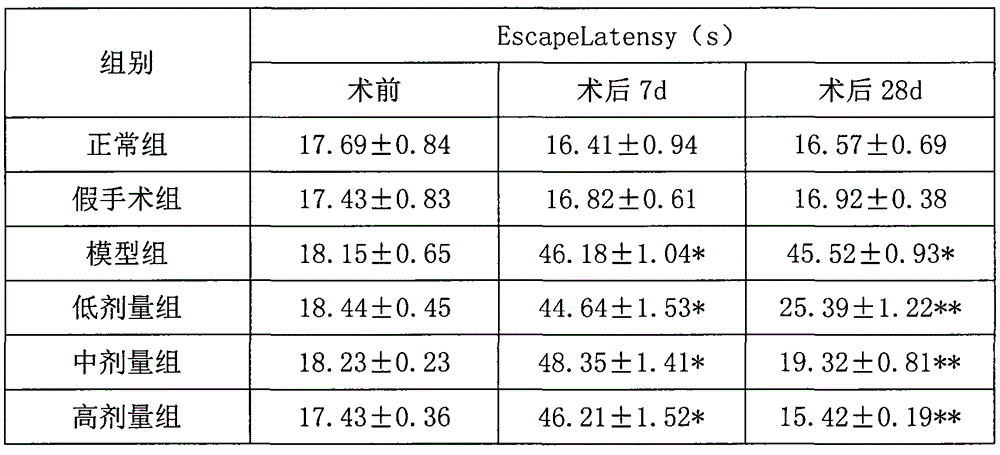 Traditional Chinese medicine combination containing cistanche and having function of memory improvement and preparation method of traditional Chinese medicine combination