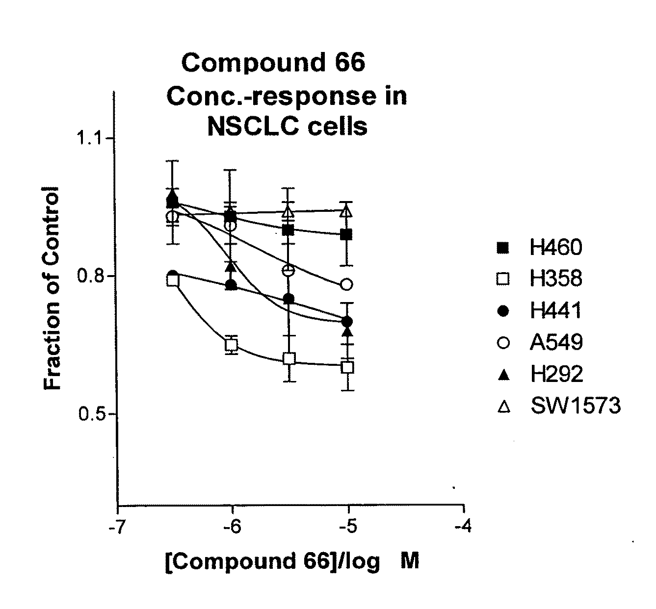 Biological markers predictive of anti-cancer response to insulin-like growth factor-1 receptor kinase inhibitors