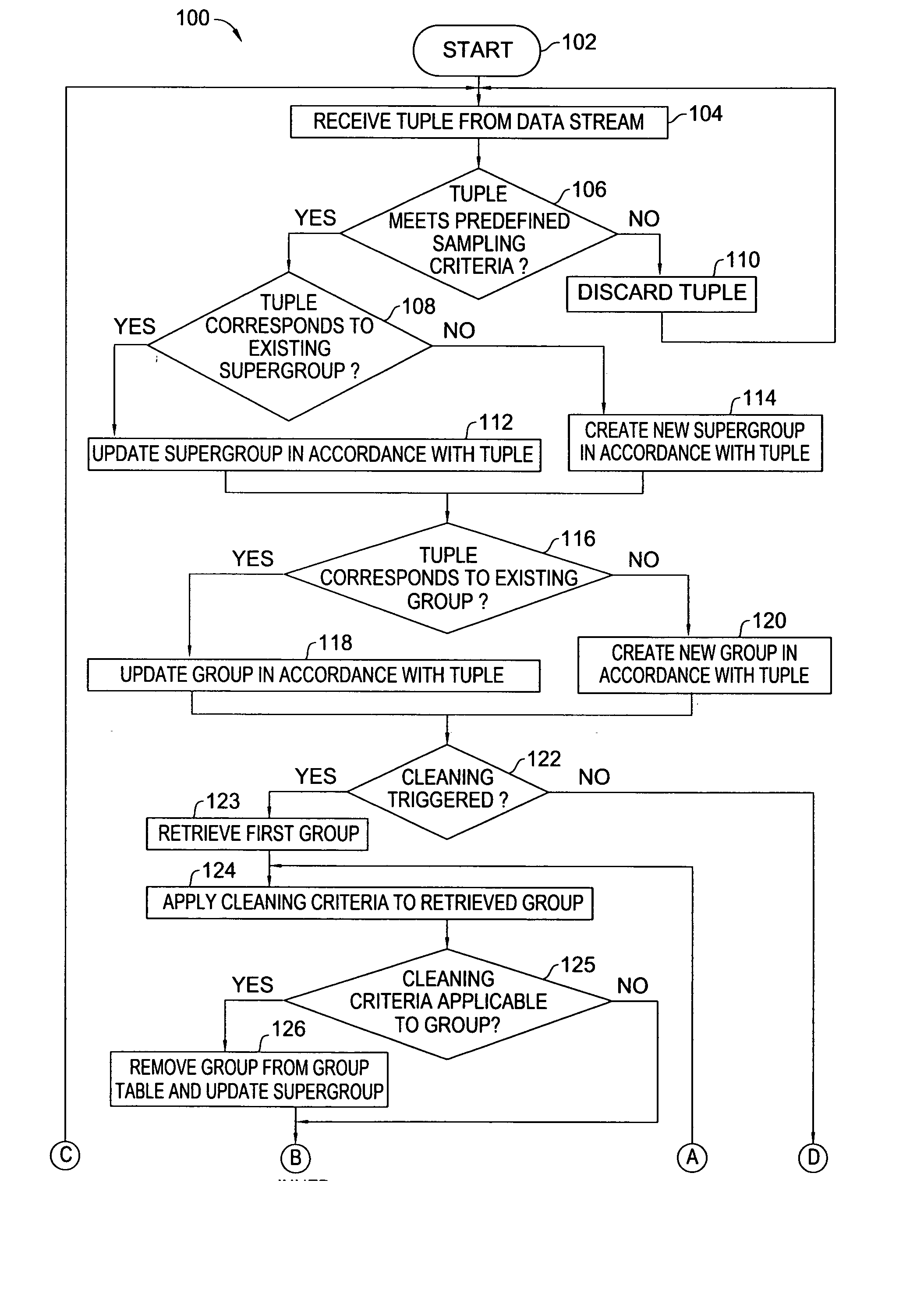 Method and apparatus for data stream sampling