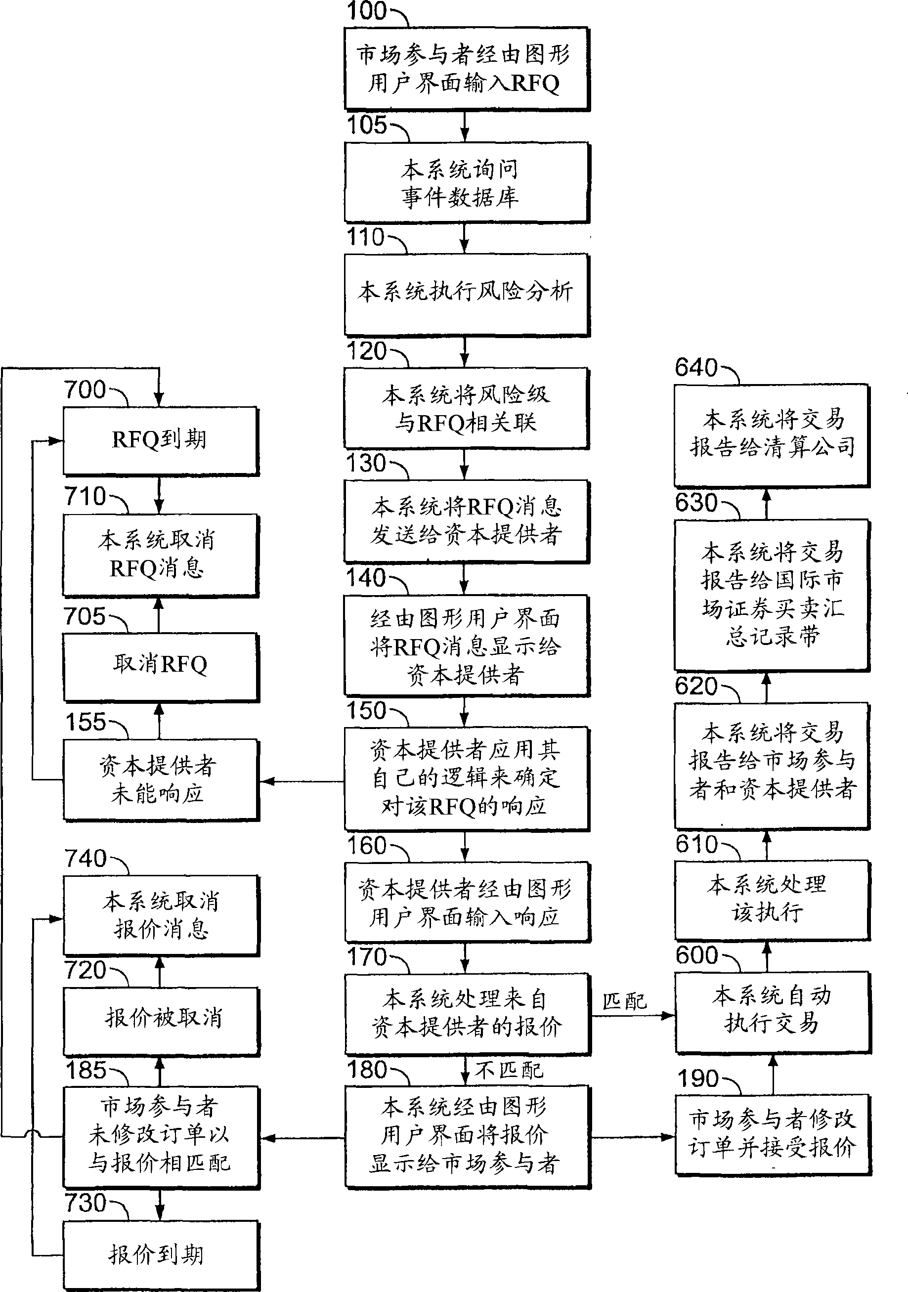 Systems and methods for providing anonymous requests for quotes for financial instruments