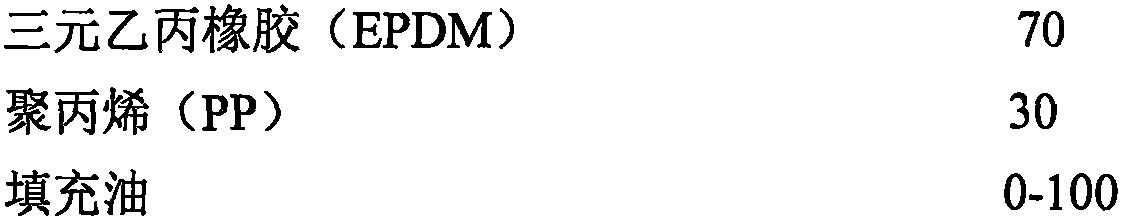 Thermoplastic dynamic vulcanizate (TPV) material with excellent pressure change properties and preparation method of TPV