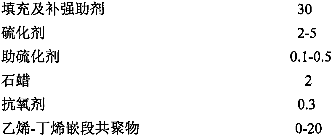 Thermoplastic dynamic vulcanizate (TPV) material with excellent pressure change properties and preparation method of TPV