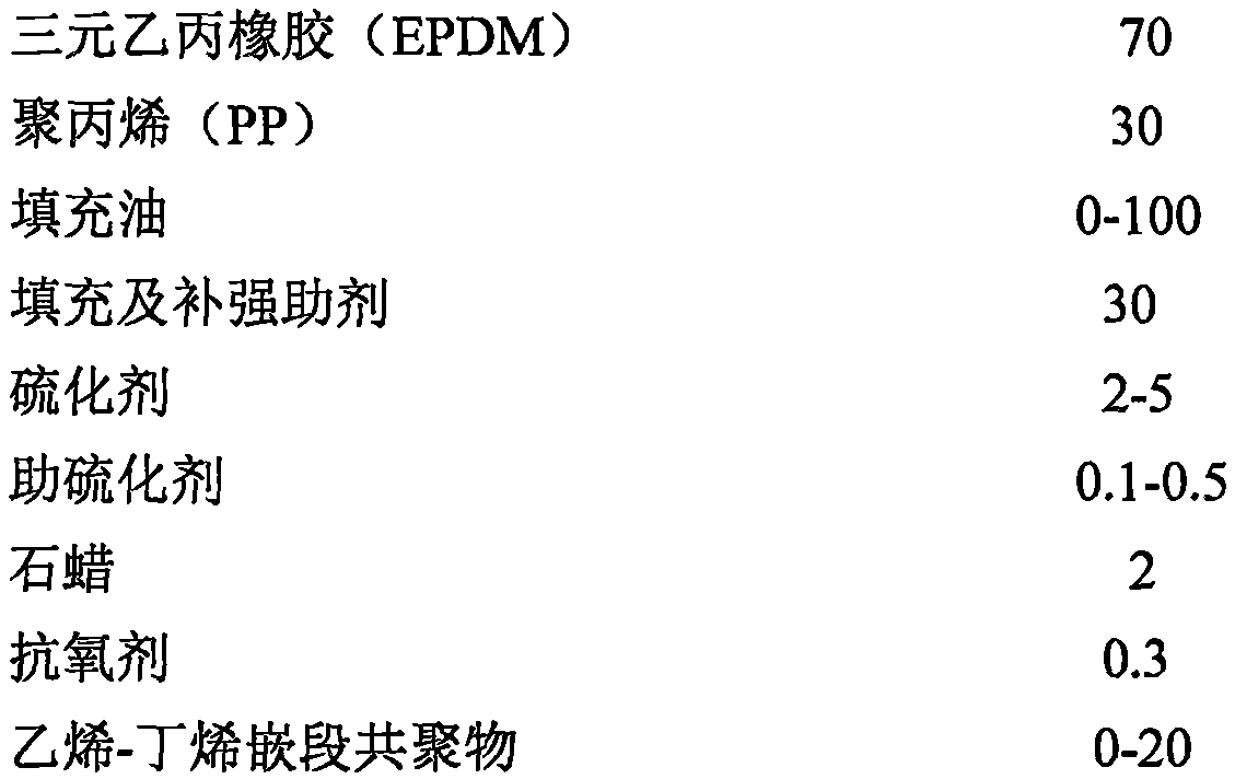 Thermoplastic dynamic vulcanizate (TPV) material with excellent pressure change properties and preparation method of TPV