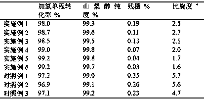 Method and device for preparing sorbitol through continuous hydrogenation of glucose