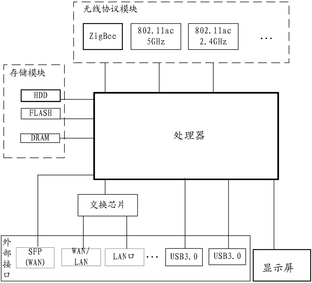 Method and system for video surveillance