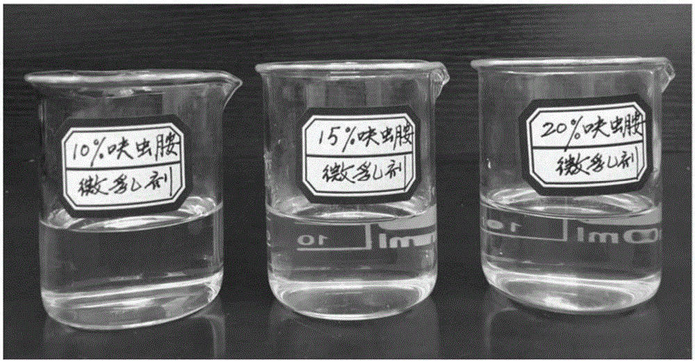 Environment-friendly dinotefuran microemulsion and preparation method thereof