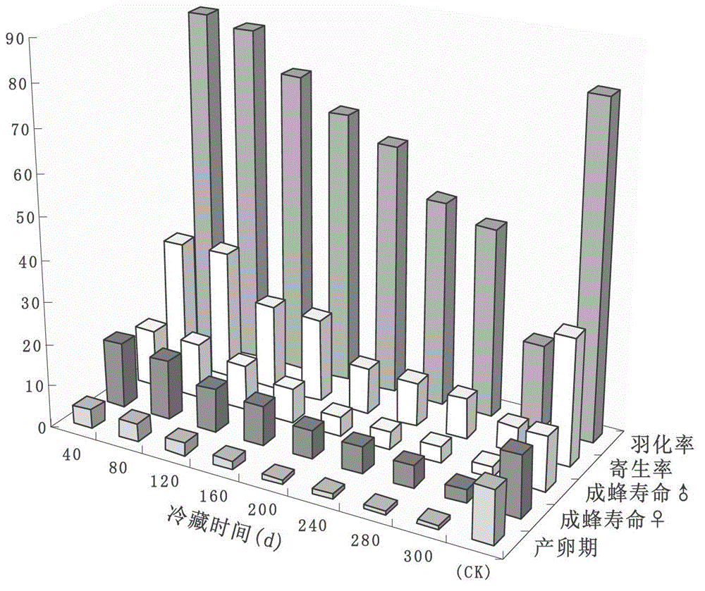 Method for regulating and controlling diapause of agryponflexorius