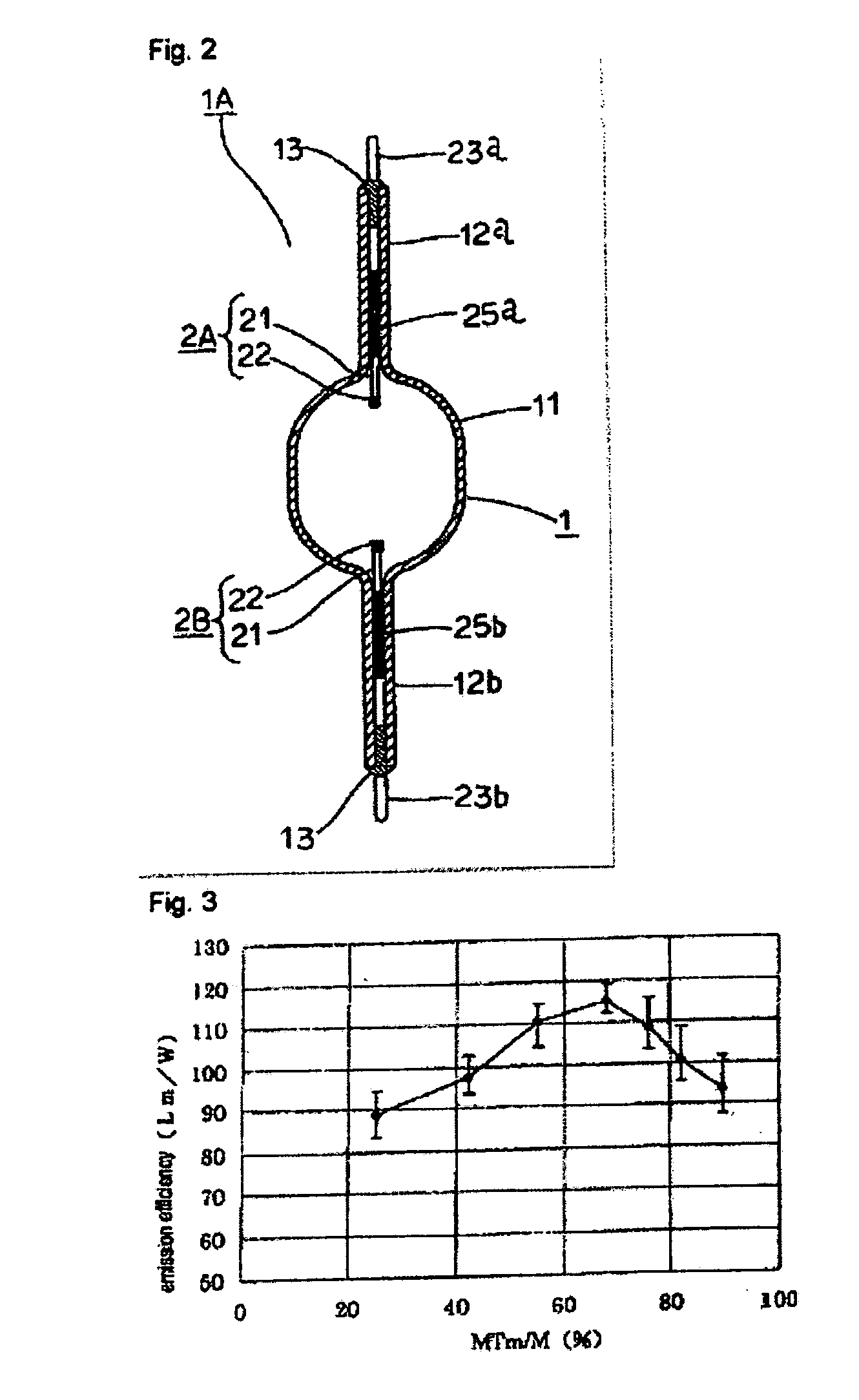 High-intensity discharge lamp and related lighting device