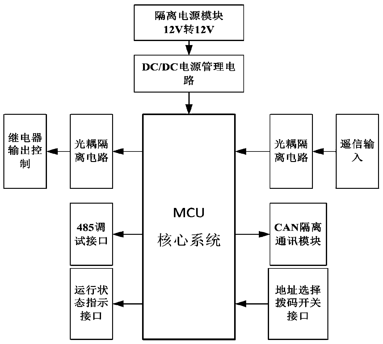 Direct-current charging pile power distribution one-input four-output switch module device and control method