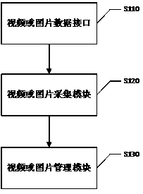 Method and device for obtaining food intake data, server, storage medium and system