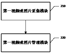 Method and device for obtaining food intake data, server, storage medium and system