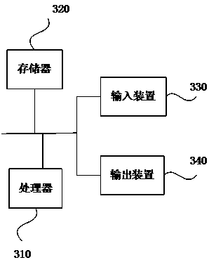 Method and device for obtaining food intake data, server, storage medium and system