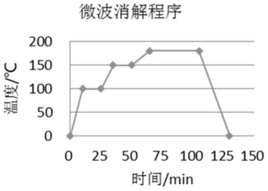 Correction method for determination of trace element in sample by isotope dilution mass spectrometry