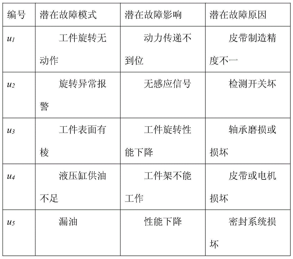 Improved FMEA method based on linguistic weighted geometric operator and fuzzy priority sequence