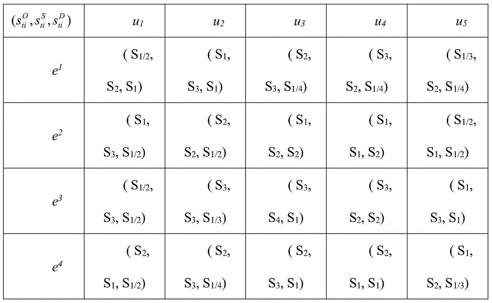 Improved FMEA method based on linguistic weighted geometric operator and fuzzy priority sequence