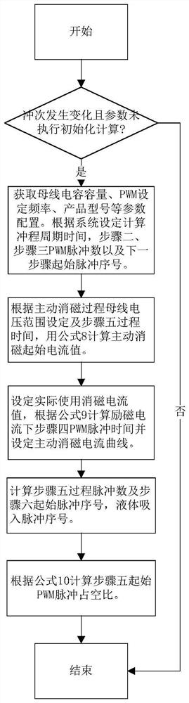 Electromagnetic metering pump driving circuit and driving control method