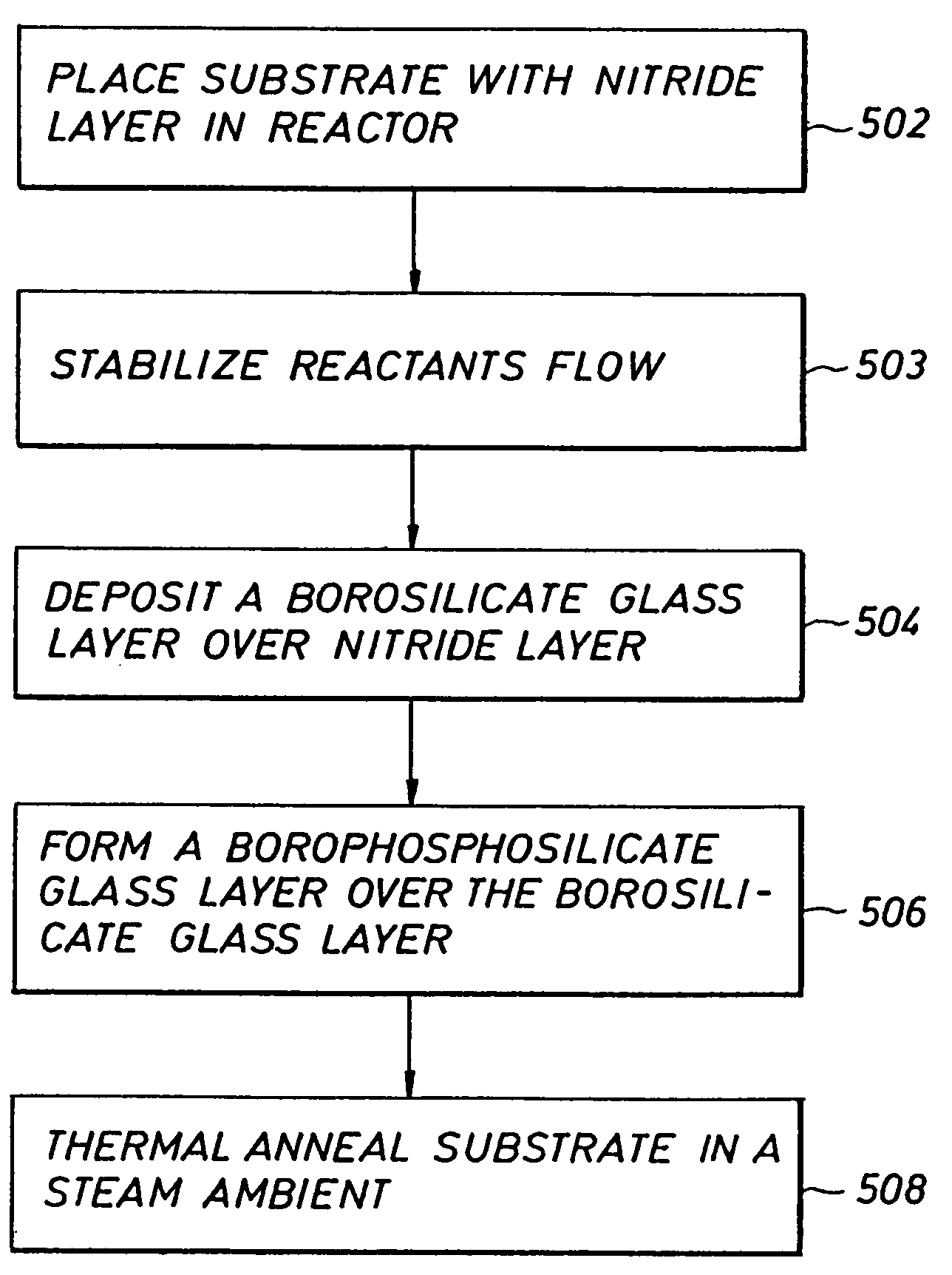 Method and apparatus for controlling dopant concentration during BPSG film deposition to reduce nitride consumption