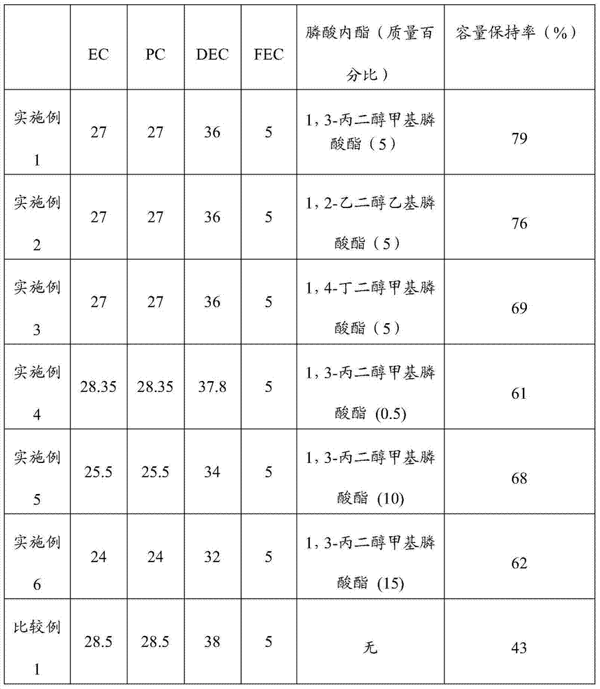 Lithium ion secondary battery electrolyte