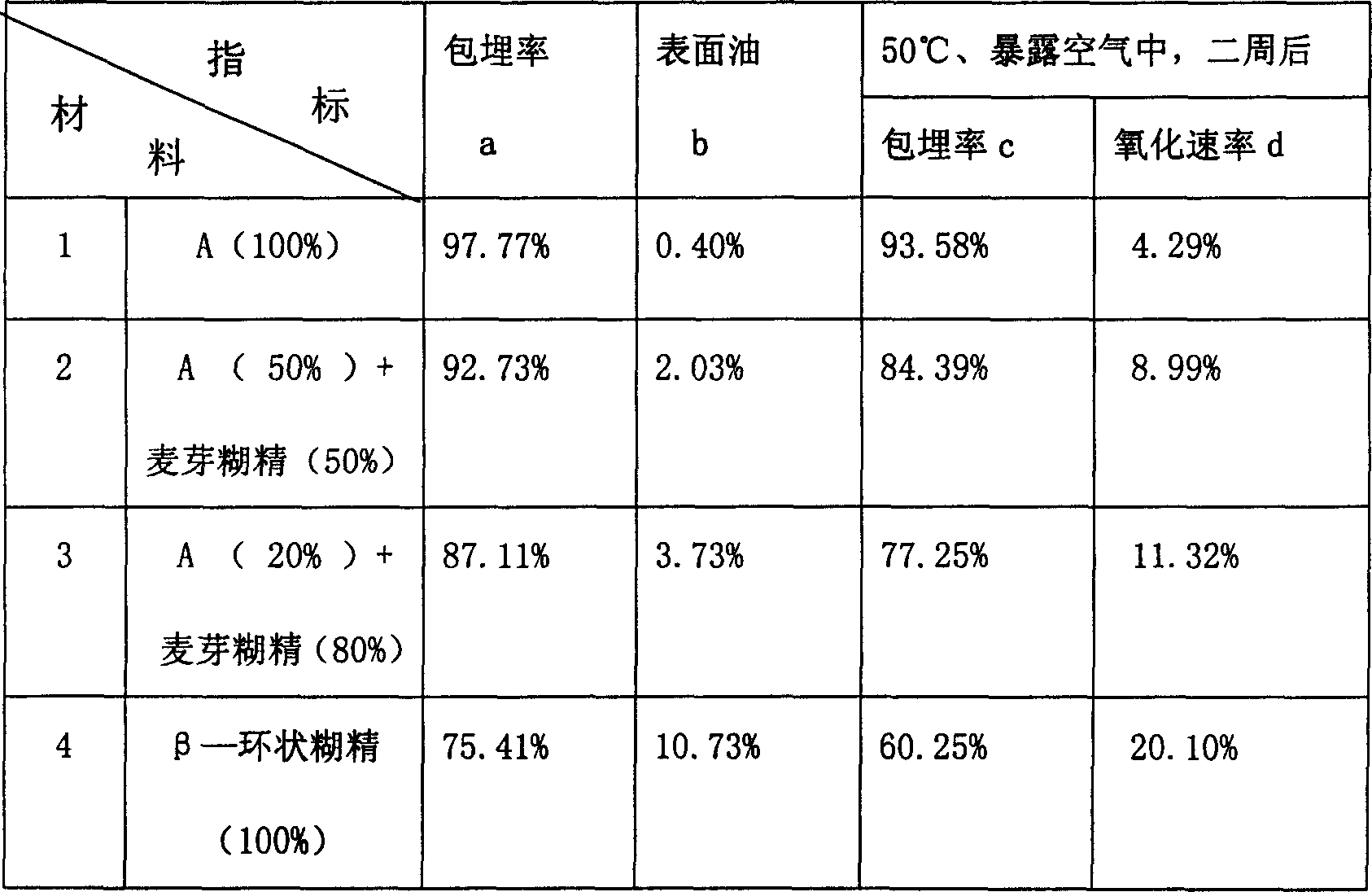 Natural ª‰-carotene microcapsule and method for making same