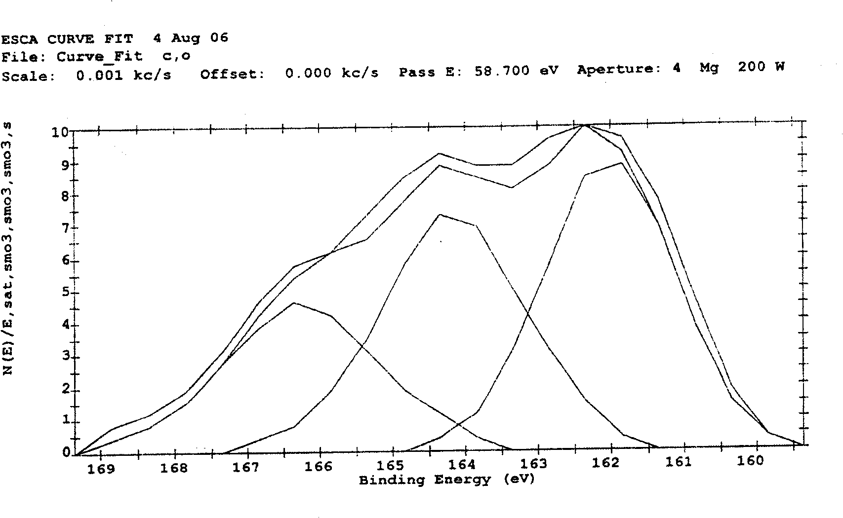 Preparation method of mercapto carbon nanometer pipe