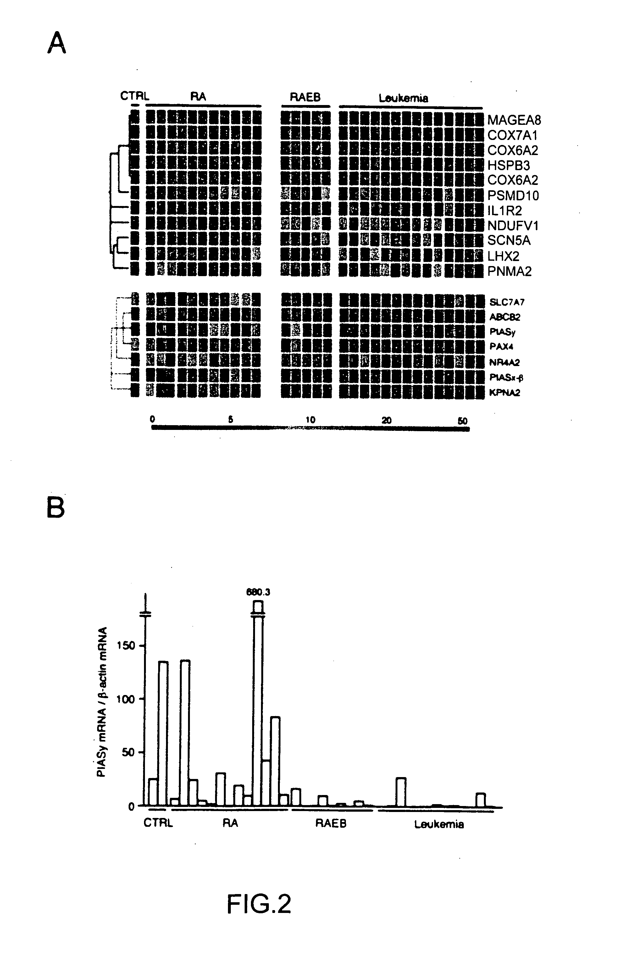 Method for identifying myelodysplastic syndrome-specific genes