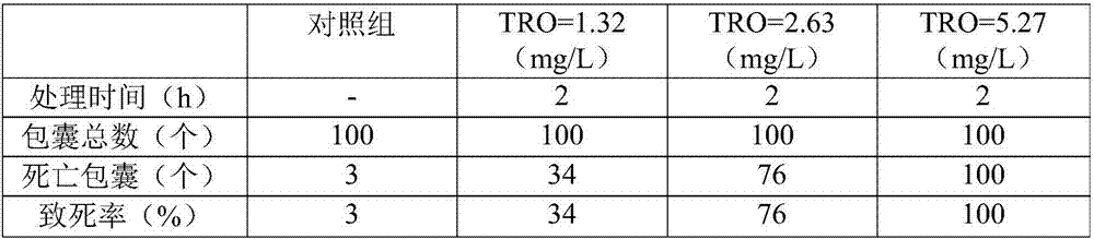 Method and device for killing cryptocaryon irritans cysts through hydroxyl radicals