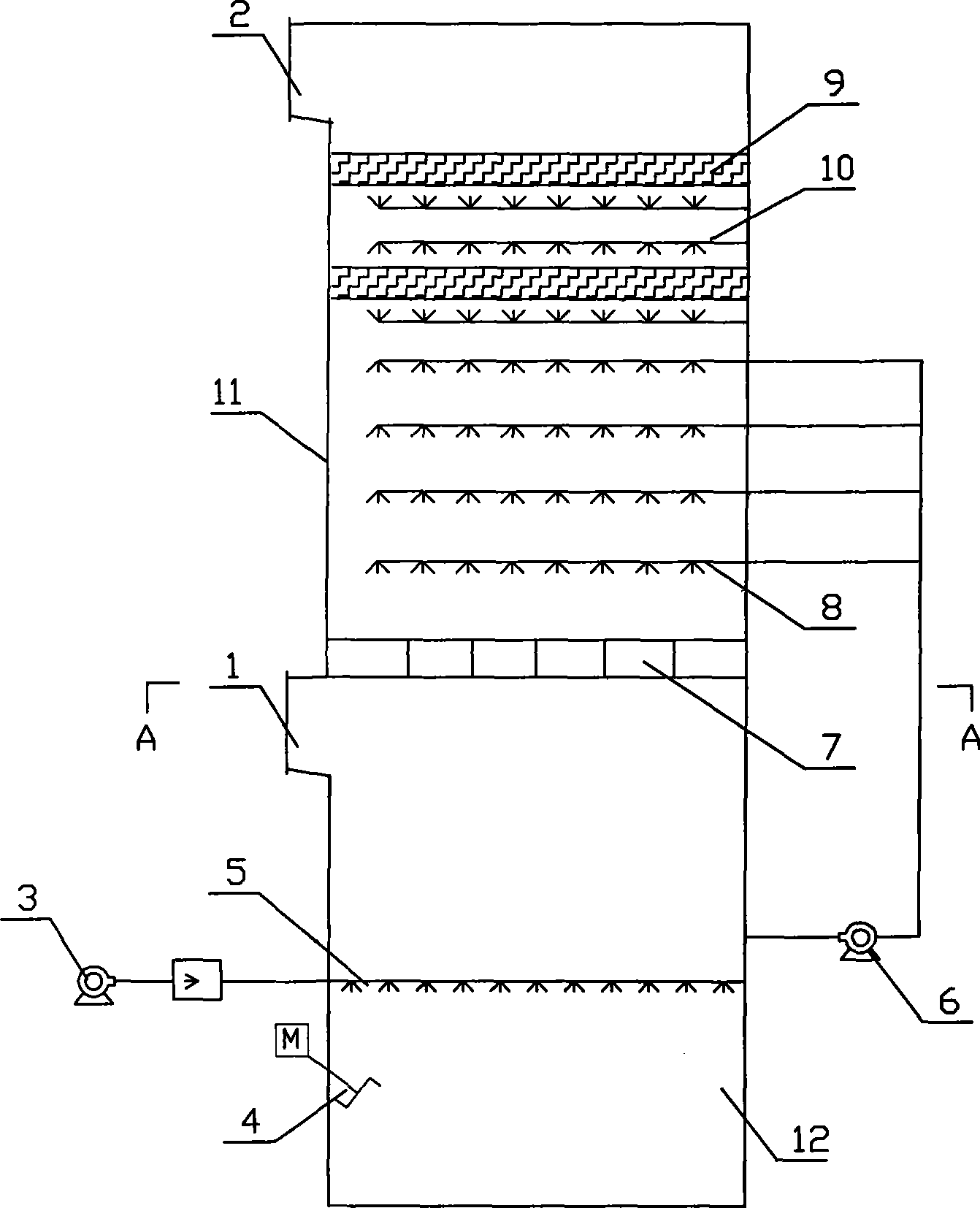 Rectifying desulphurization system