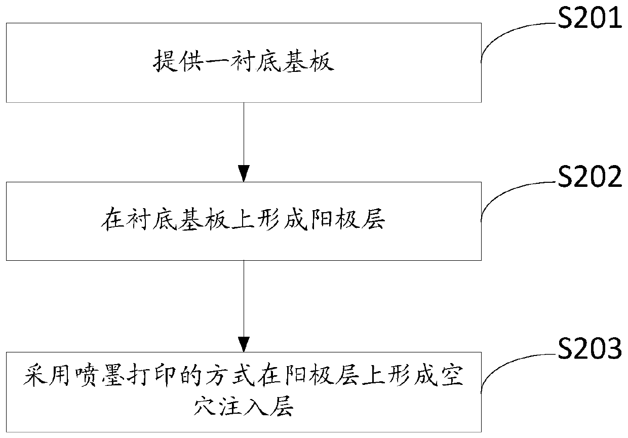 Hole injection layer ink, organic light-emitting device and manufacture method of hole injection layer ink