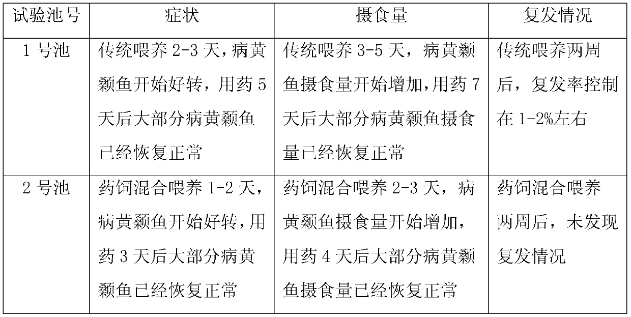 Chinese herbal medicine preparation feed for preventing pelteobagrus fulvidraco enteritis, and preparation device and preparation method thereof