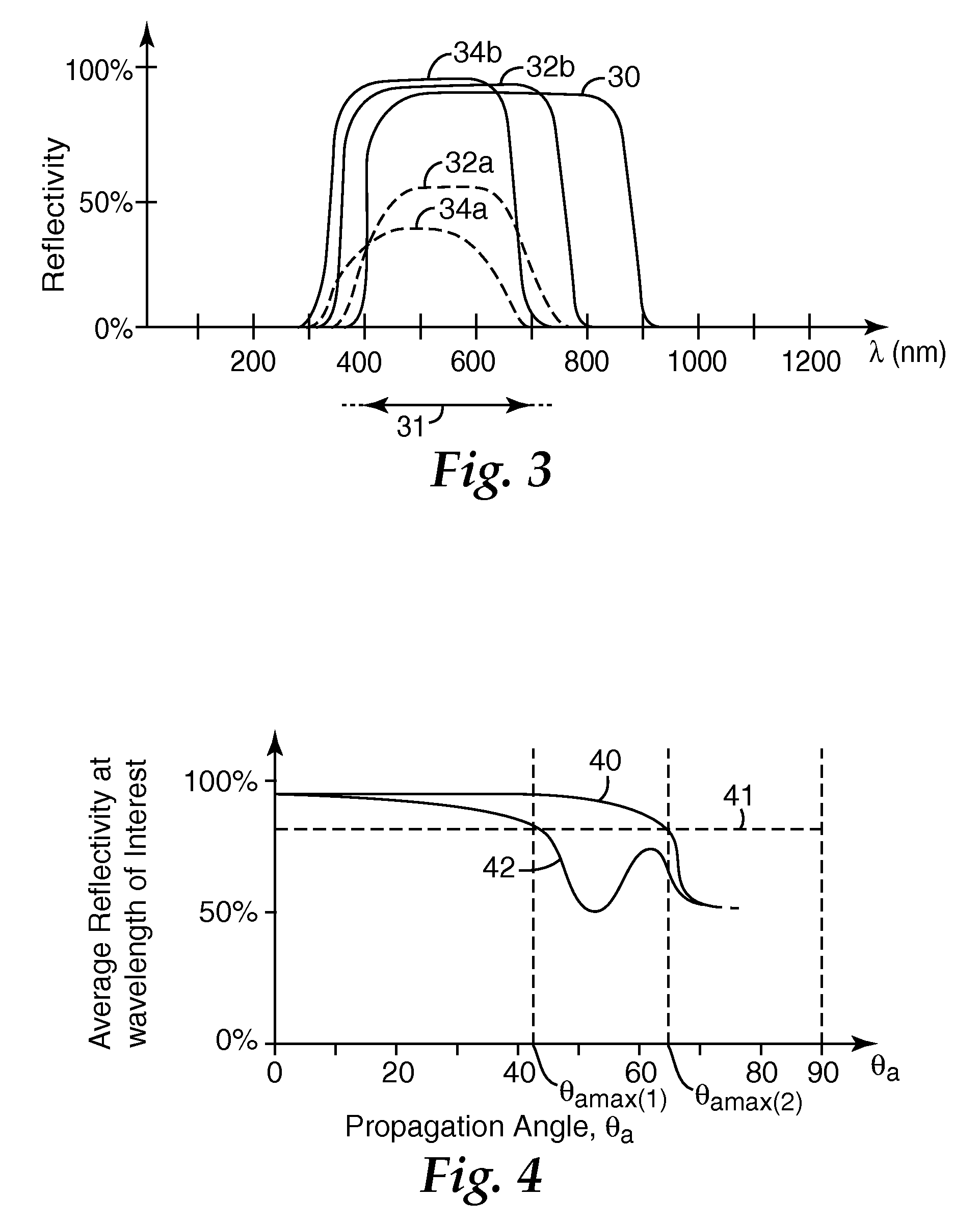 Wide angle mirror system