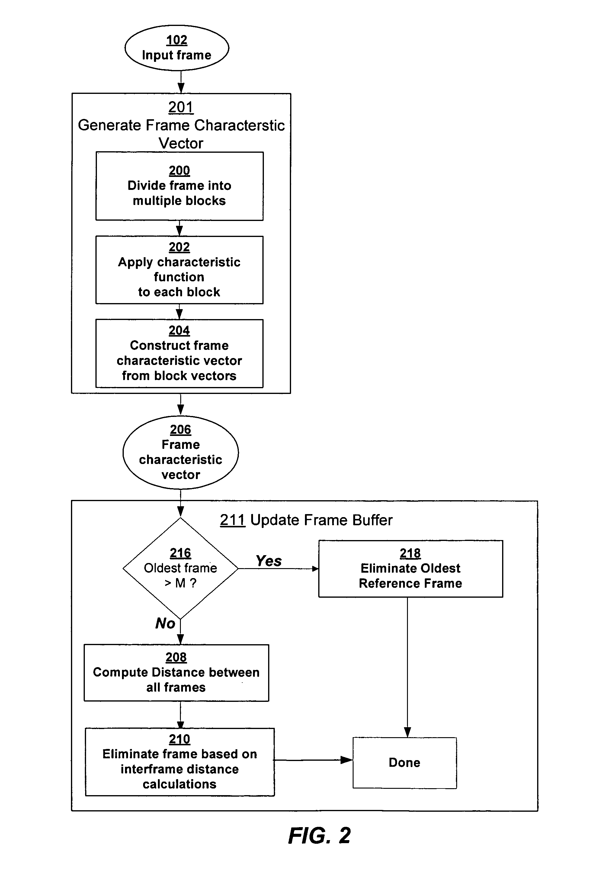 Management and selection of reference frames for long term prediction in motion estimation