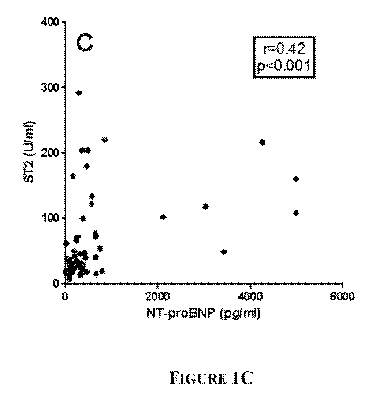 Protein Biomarkers and Methods for Diagnosing Kawasaki Disease